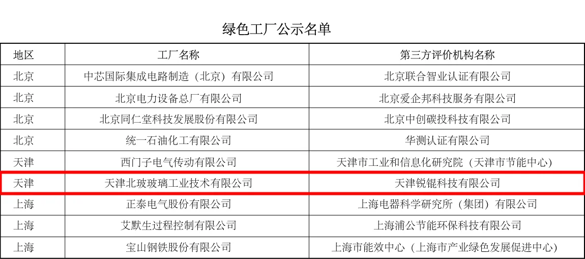 绿色工厂名单