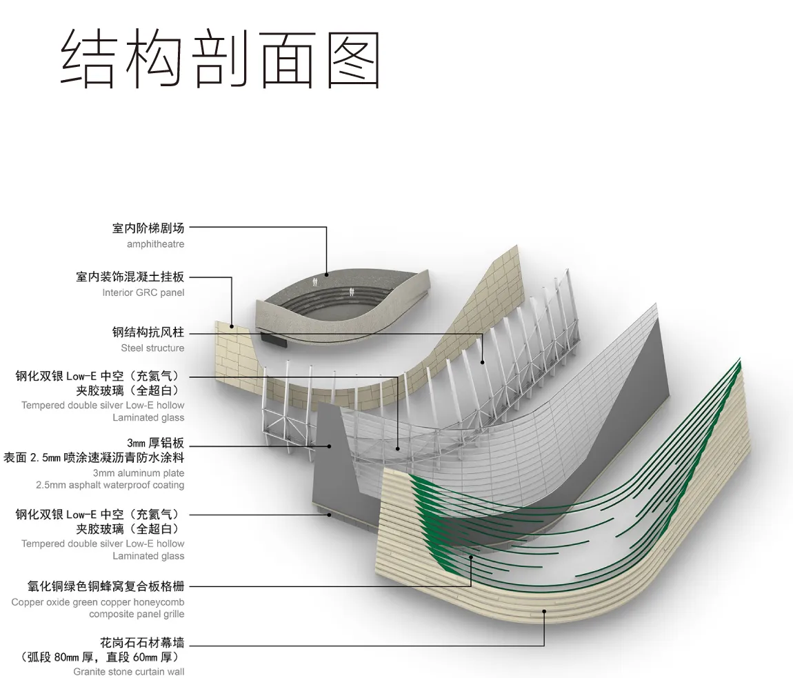 结构剖面图